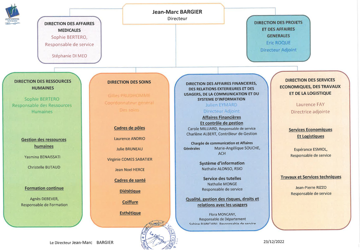 Organigramme