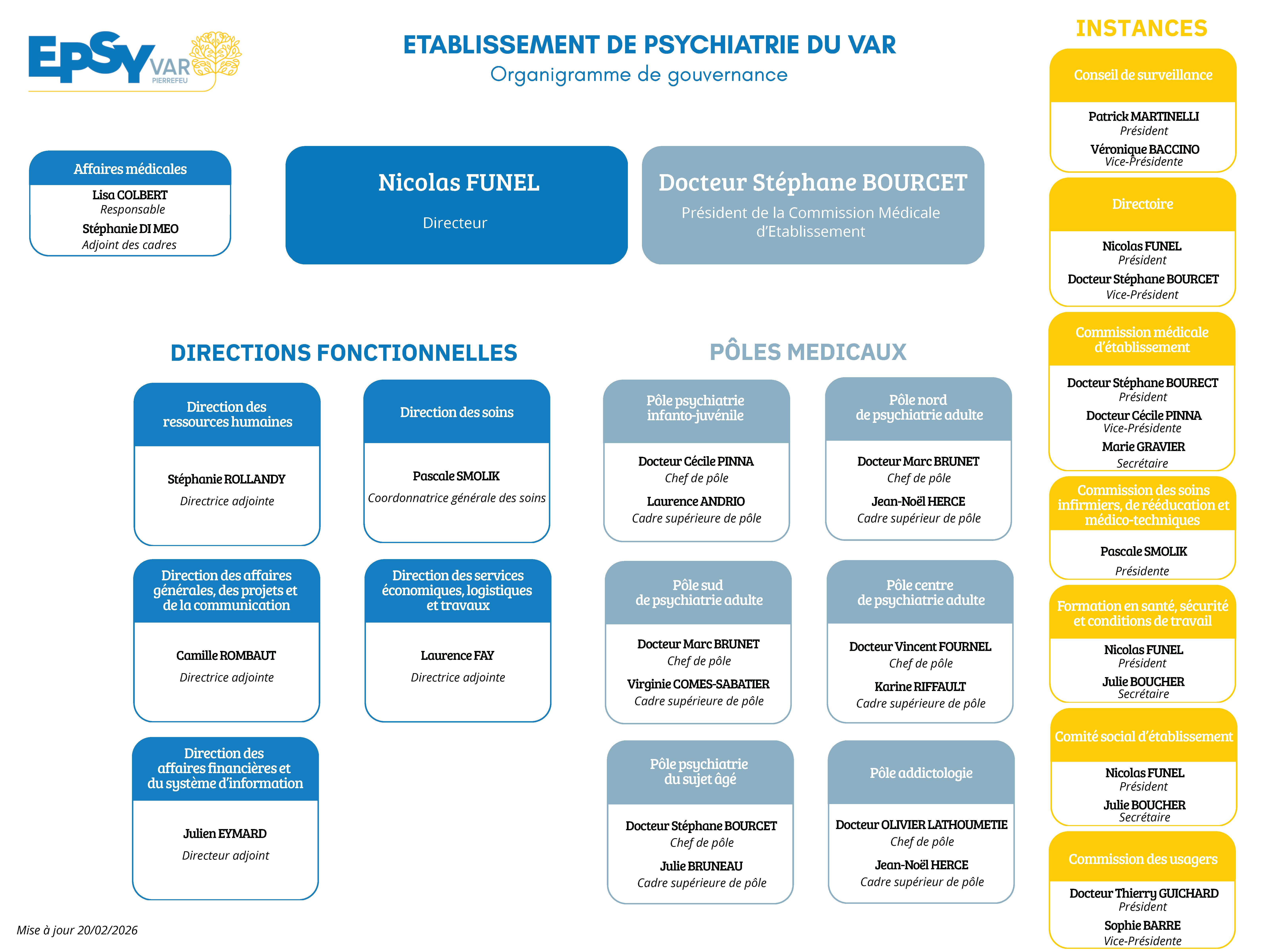 Organigramme gouvernance